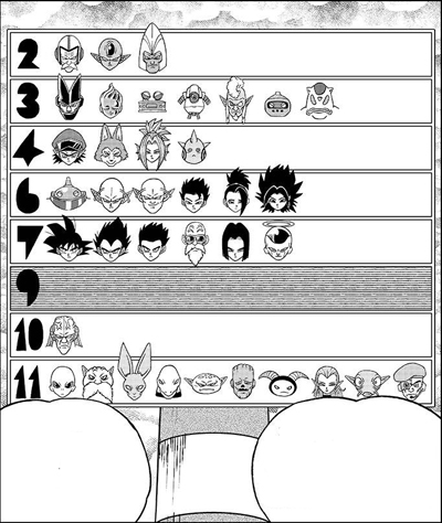 5072b-top-panel-dbs-manga
