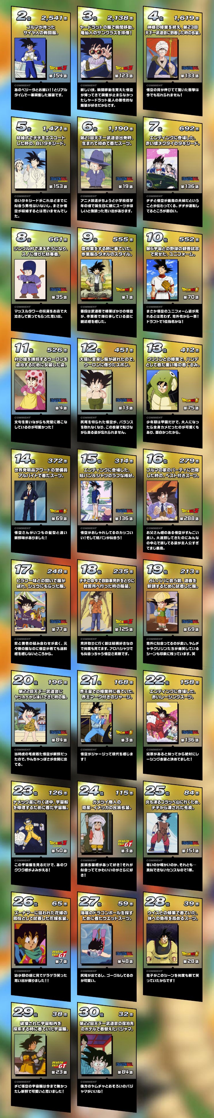 Goku day losers